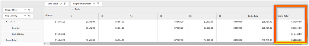 Pivot Table with Subtotal Column