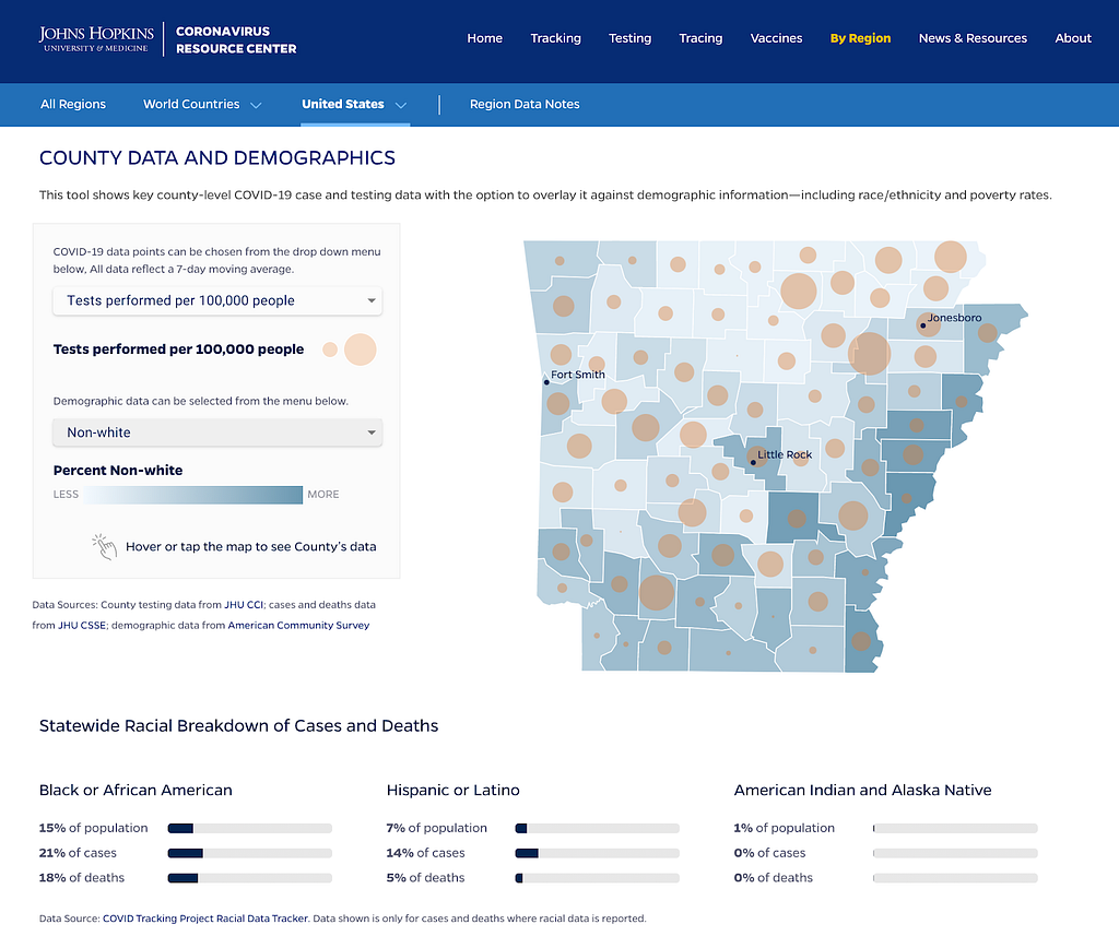 County level COVID 19 and demographic data for the state of Arkansas.