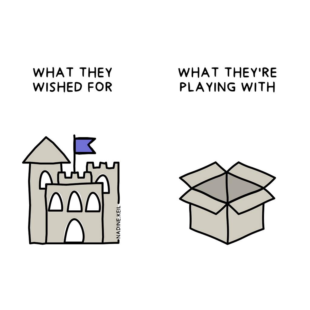 On the left: a grey castle with a purple flag and with the title “What they wished for”; on the right: a grey box with lids open and the title “What they’re playing with”; image by the author