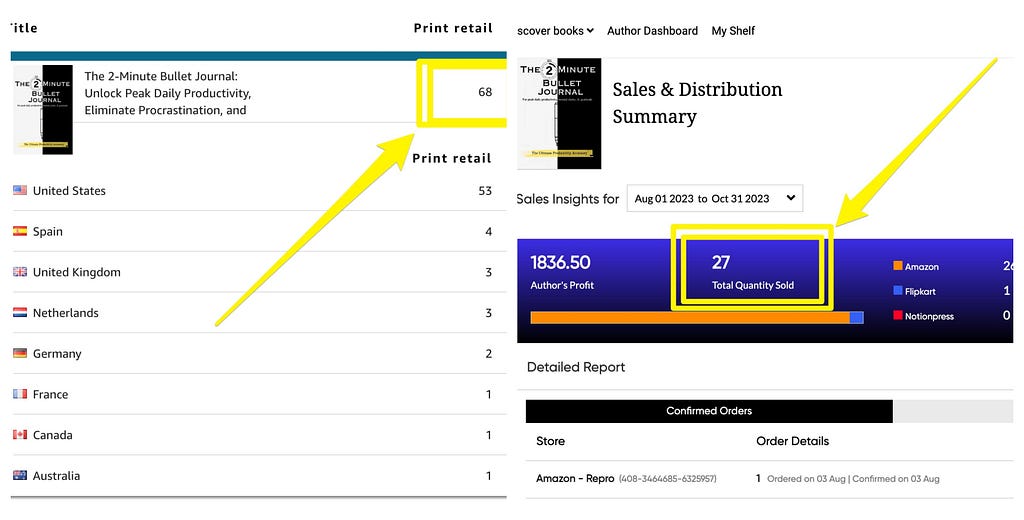 Screenshots showing how The 2-Minute Bullet Journal has gotten 95 orders so far