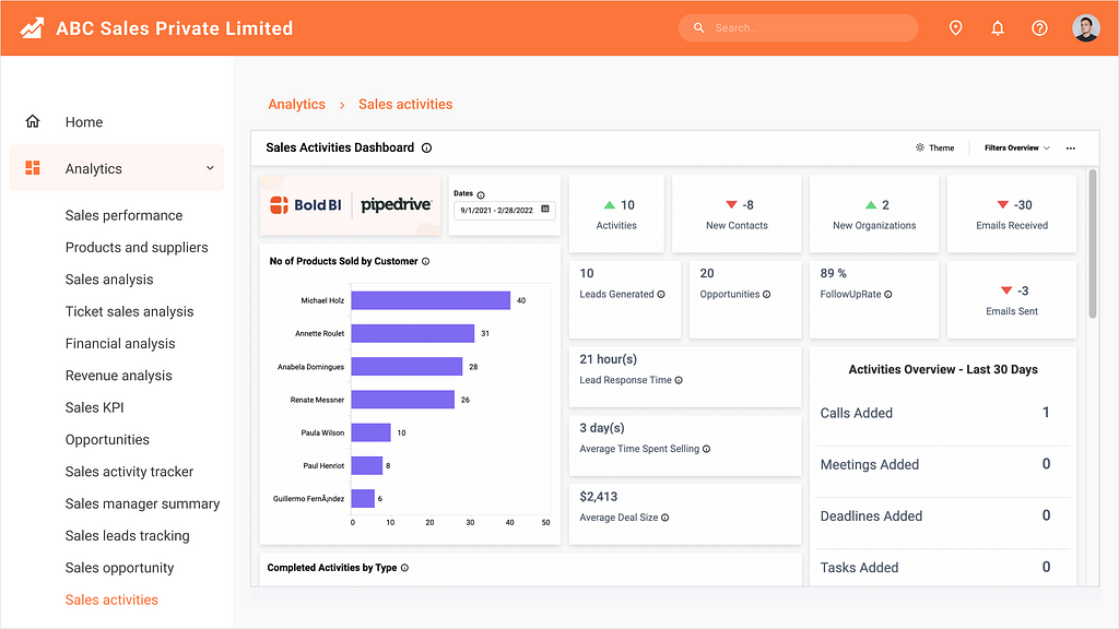 Sales Activities Dashboard