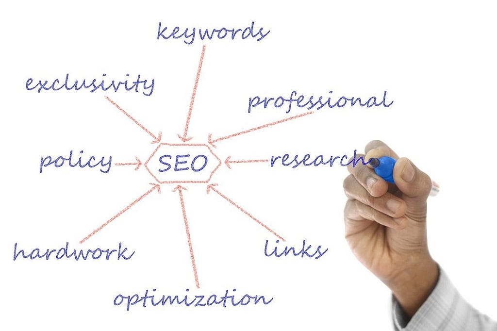 Find Profitable Keywords For Free