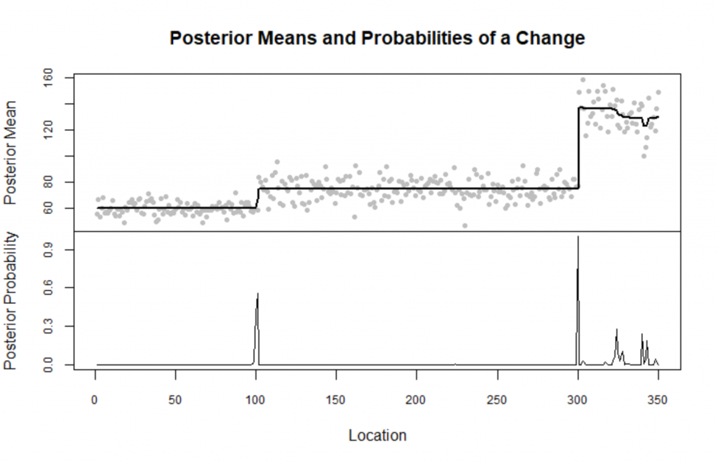 Detect the Changes in Timeseries Data