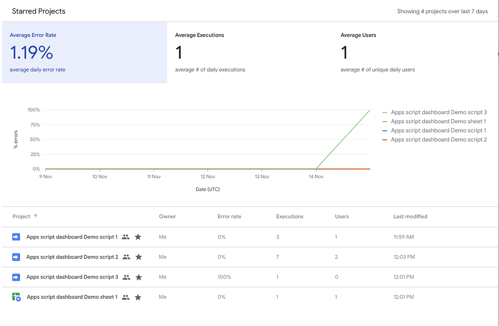 Overview of the Apps Script dashboard | LaptrinhX