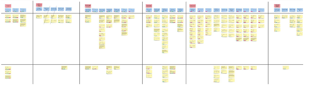 Immagine di come appare una visual story mapping. Foglio suddiviso in griglia contenente vari post-it di vari colori che indicano le varie attività