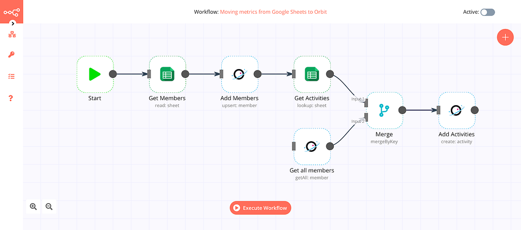 The final workflow in n8n