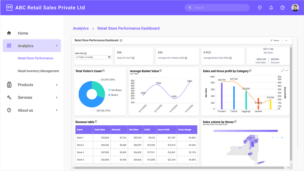 Retail Store Performance Dashboard Embedded into an ASP.NET MVC Application