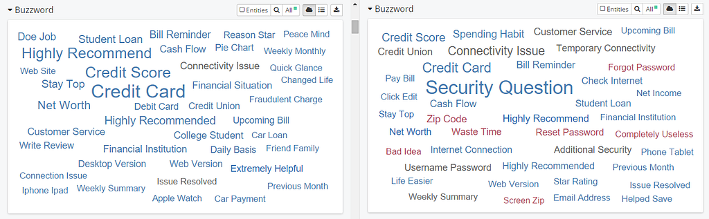 Mint Buzzword, ISO vs. Android