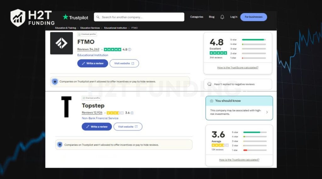 FTMO vs Topstep: Key Differences in Rules, Costs, and Payouts Explained