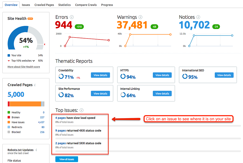 Semrush’s extensive Site Health analyzer