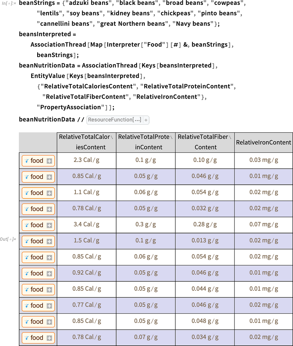 Table showing fiber, protein, et cetera, for various beans, as output by a code block