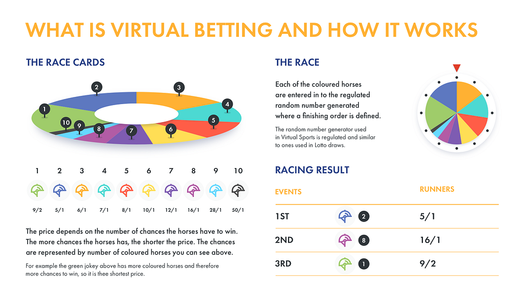virtual-sports-betting