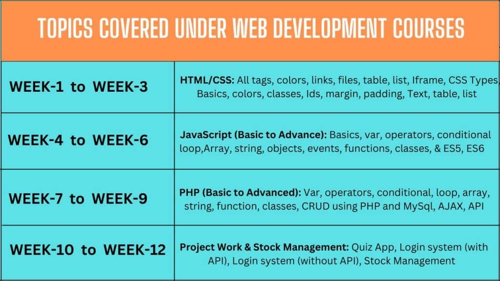 Web development courses