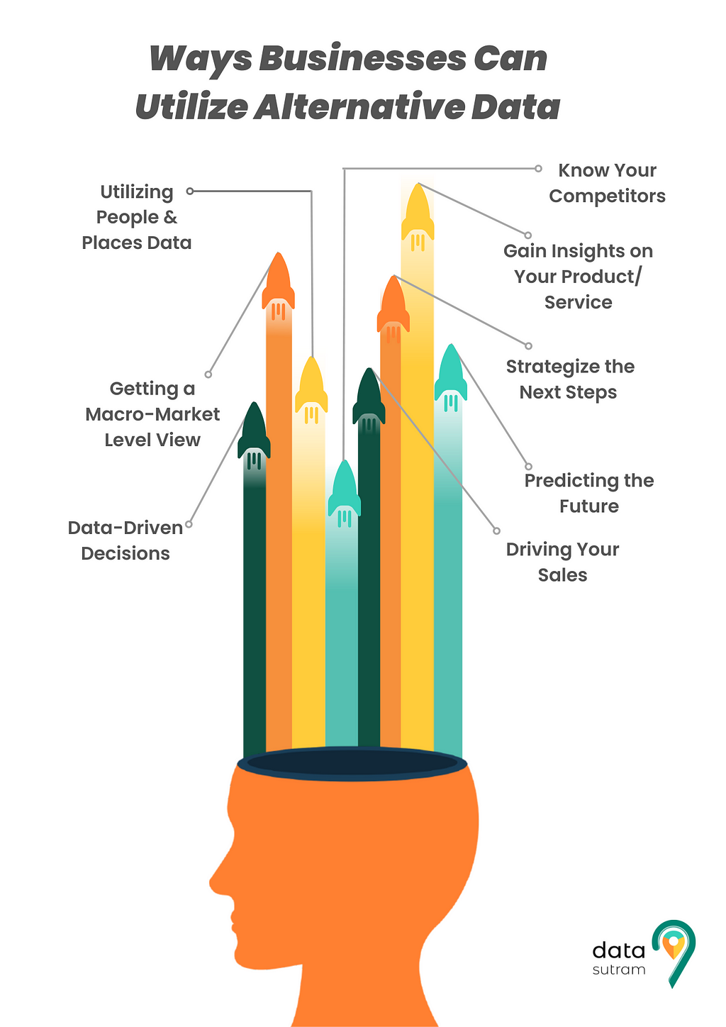 An infographic that displays the ways businesses can use alternative data