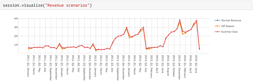 Custom ordering in atoti v0.6.5, using example from Bike Sales notebook.