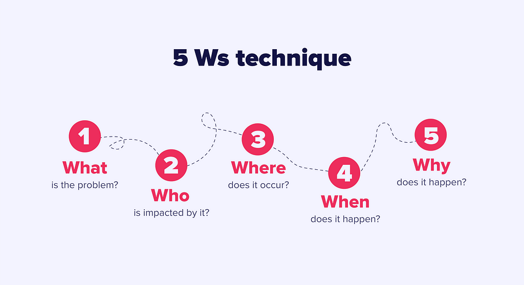 5ws technique in problem investigation