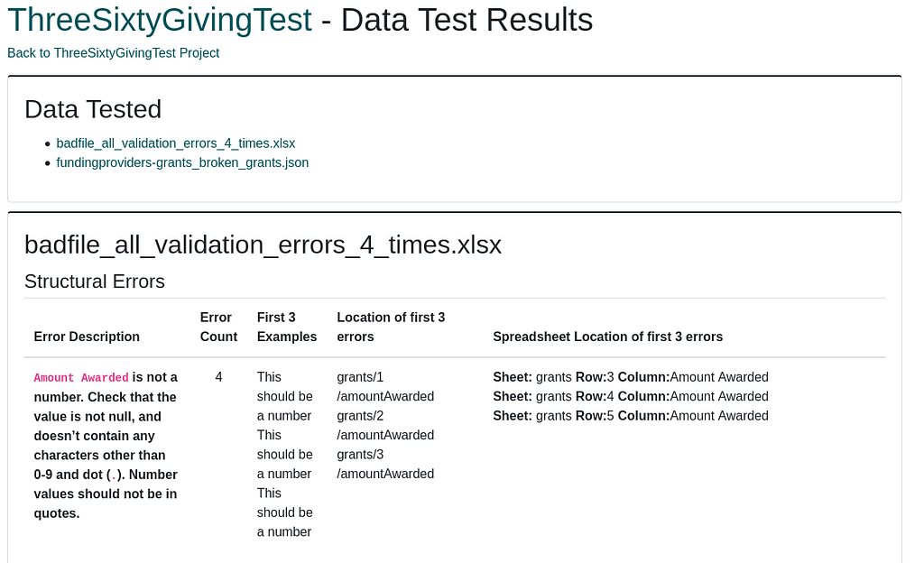 Data test results in Standards Lab