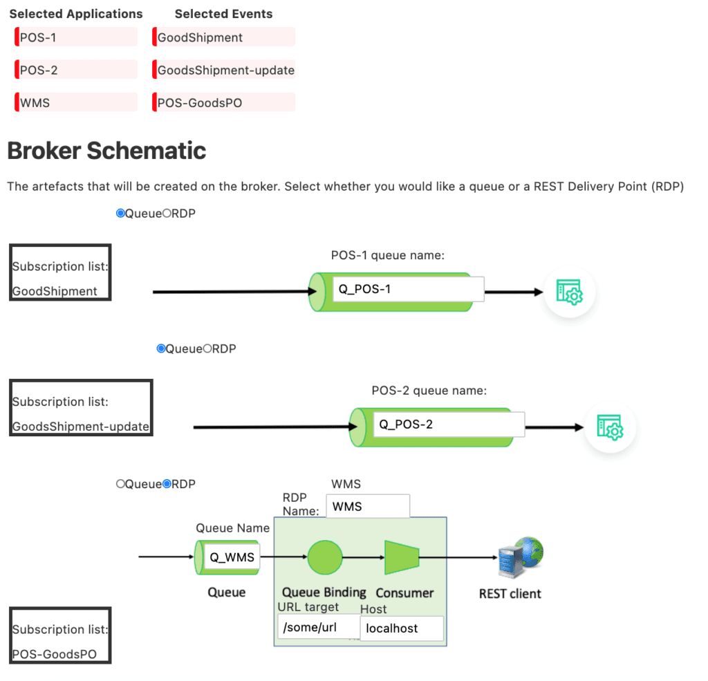 Preview of what is created on the broker before the final provisioning step, where the SEMP commands are actually run.