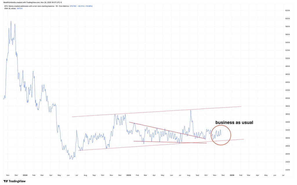BTC EMA Chart