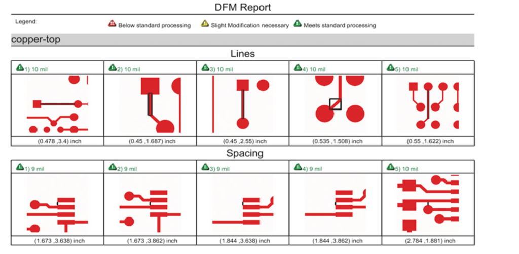 DFM Report on sunstone.com — View of the DFMplus Tool