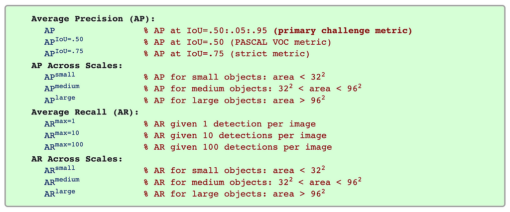 A diagram of the 12 metrics used for characterizing the performance of an object detector with the COCO evaluator