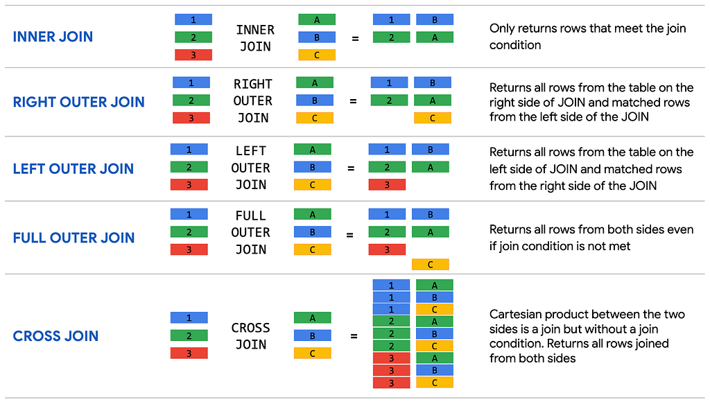 explicaci-n-de-bigquery-trabajar-con-uniones-datos-anidados-y-repetidos