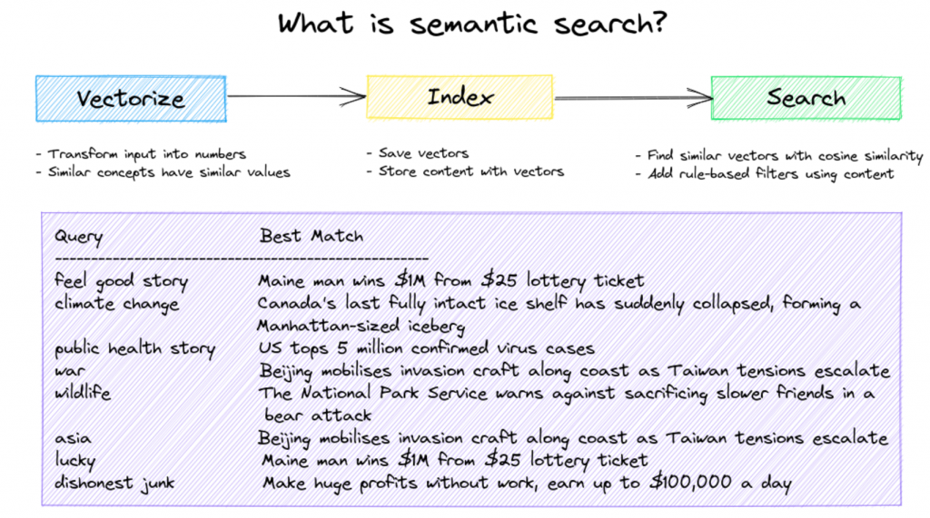 nlp research topics 2022