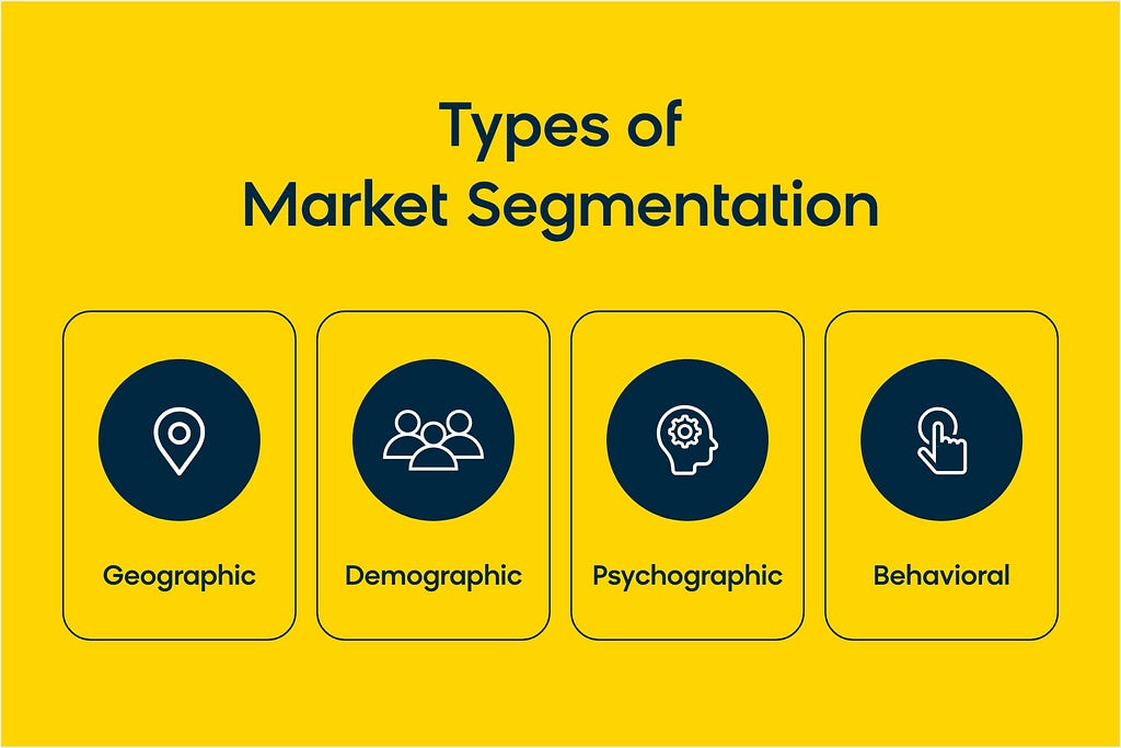 The traditional way of segmenting market/customers