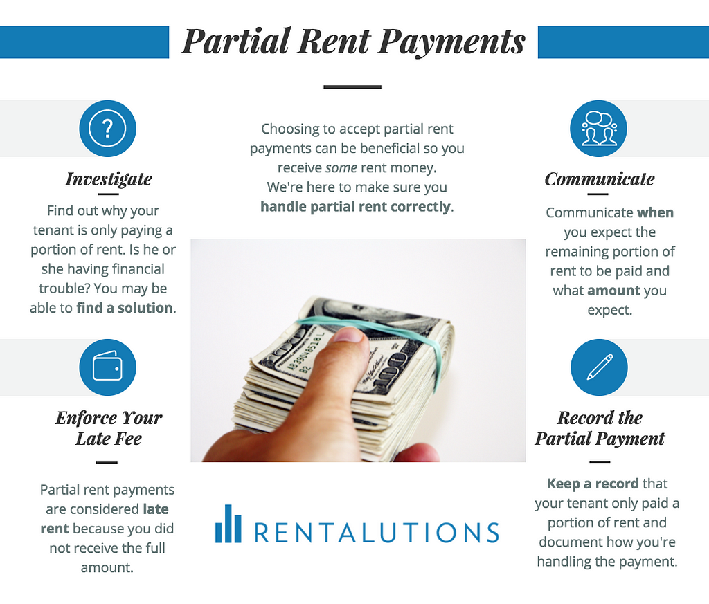 Partial Rent Payments