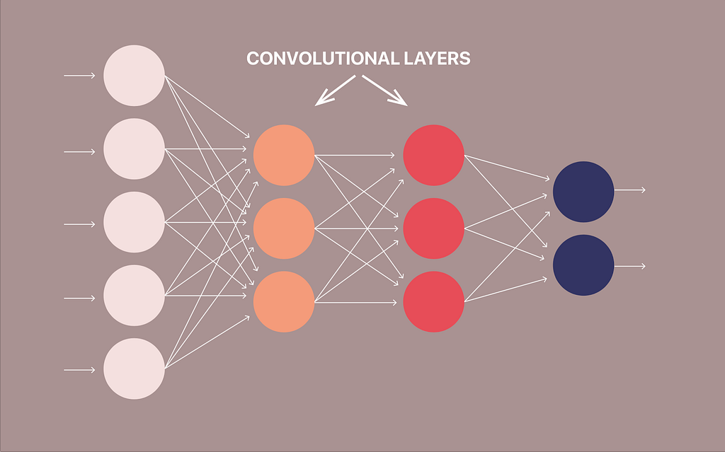 What Is The Difference Between CNN And RNN? | LaptrinhX