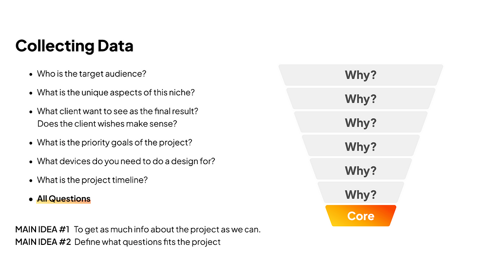 Collecting Data for a Product Design by OrangeOrange Agency