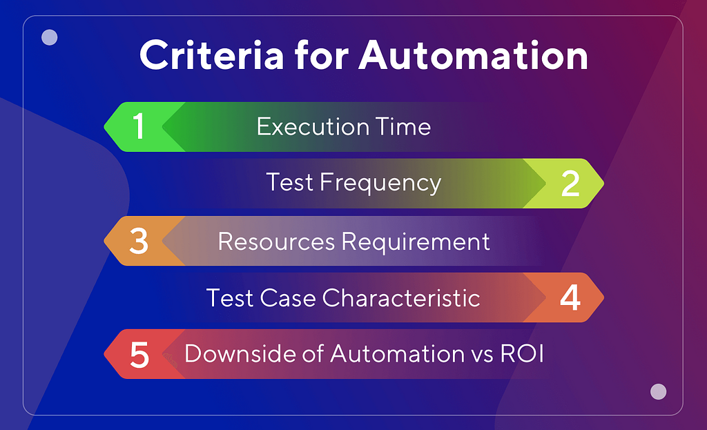 Criteria for automation: Execution Time, Test Frequency, Resources requirement, test case characteristic, downside of automation vs ROI