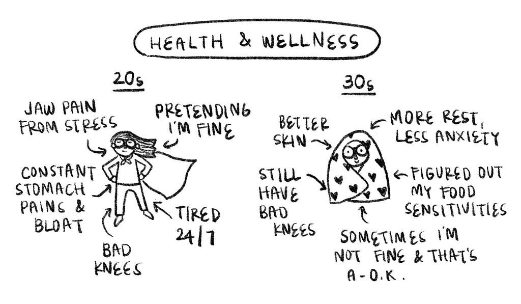 Illustration comparing the way I approached health and wellness in my 20s versus my 30s