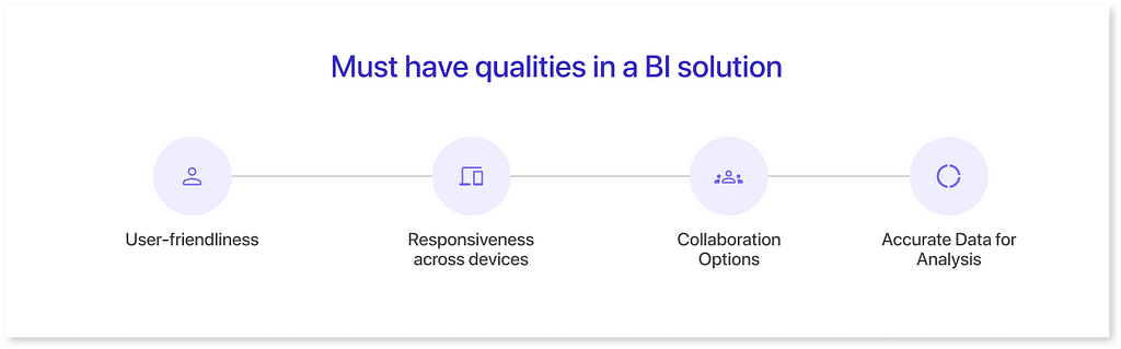Qualities in a BI Solution