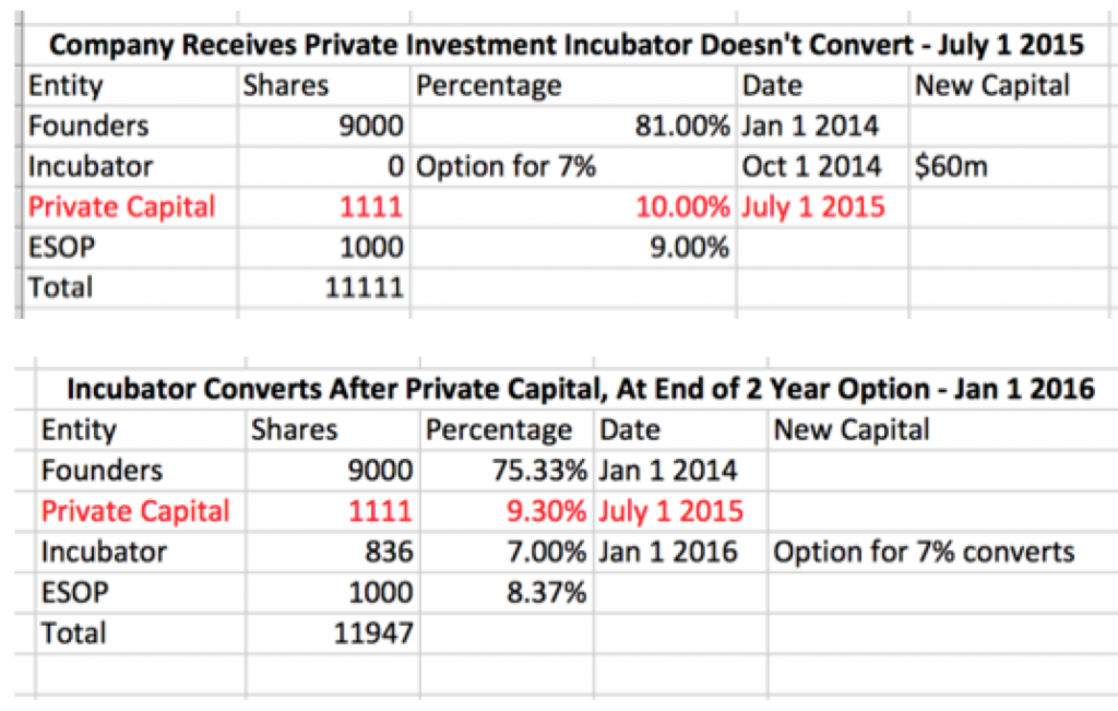 private capital 2