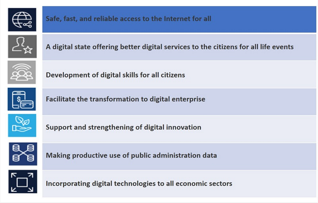 Digital Objectives: (1) Safe, fast, and reliable access to the Internet for all. (2) A digital state, offering better digital services to the citizens for all life events. (3) Development of digital skills for all citizens. (4) Facilitating and supporting the transformation of companies and SMEs into digital enterprises. (5) Strengthening and enhancing digital innovation. (6) Making productive use of public administration data.(7) Incorporating digital technologies within all economic sectors.