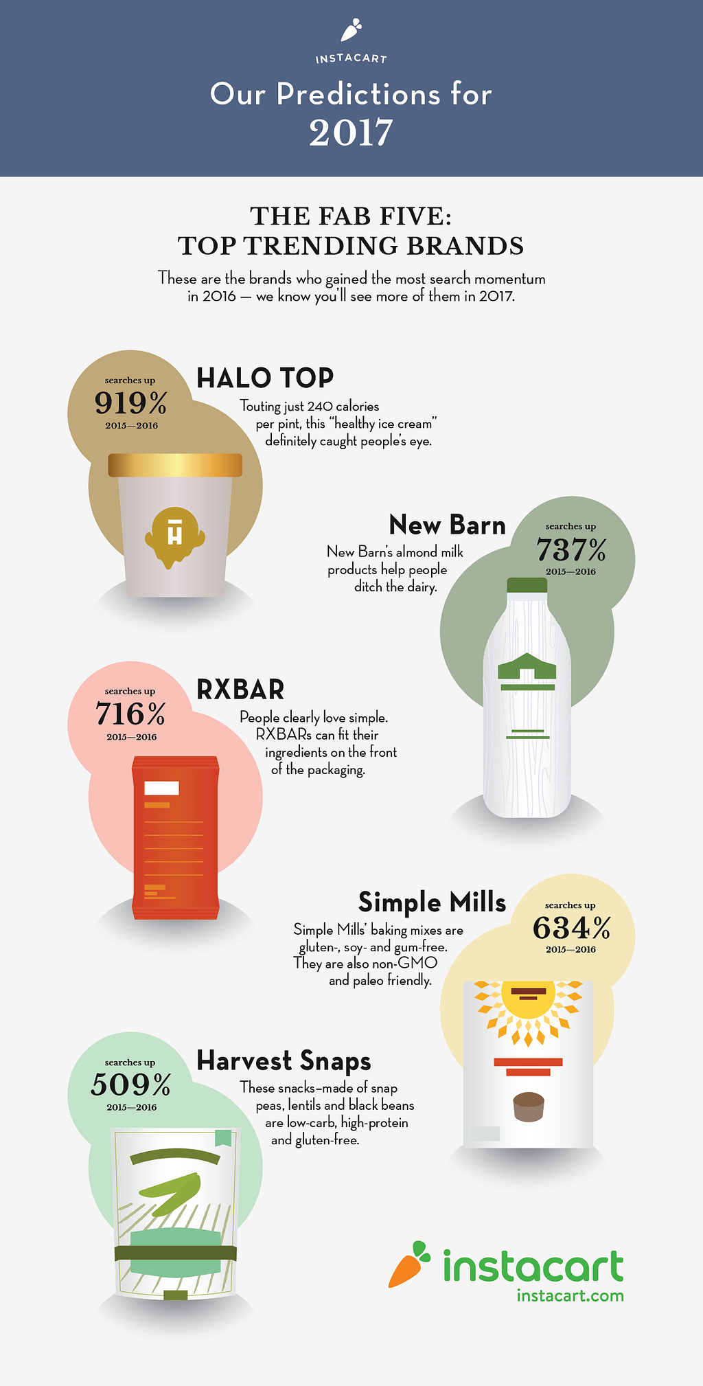 foodtrends2016_infographic_final3