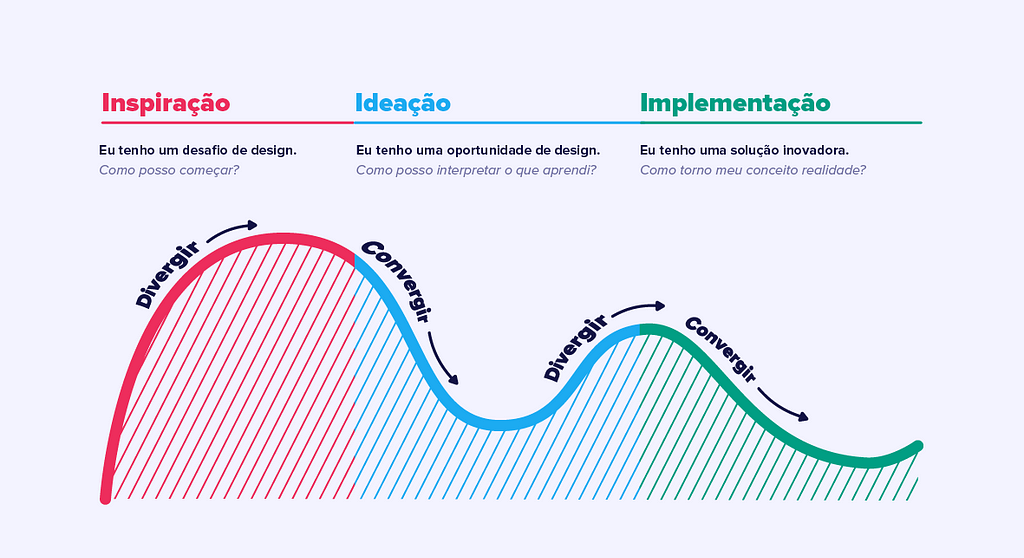 ideo design thinking