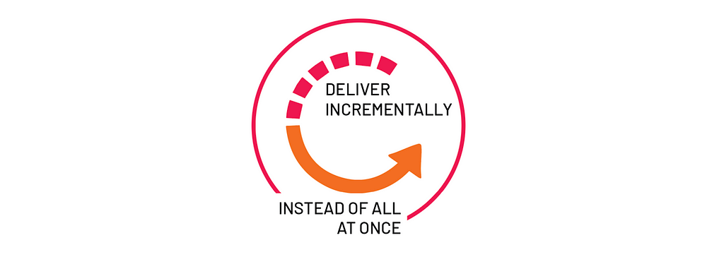 Delivery incrementally, instead of all at once