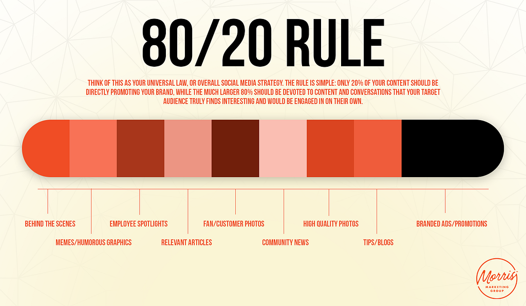 The 80/20 rule dictates that 80% of content should be storytelling and only 20% be promotional