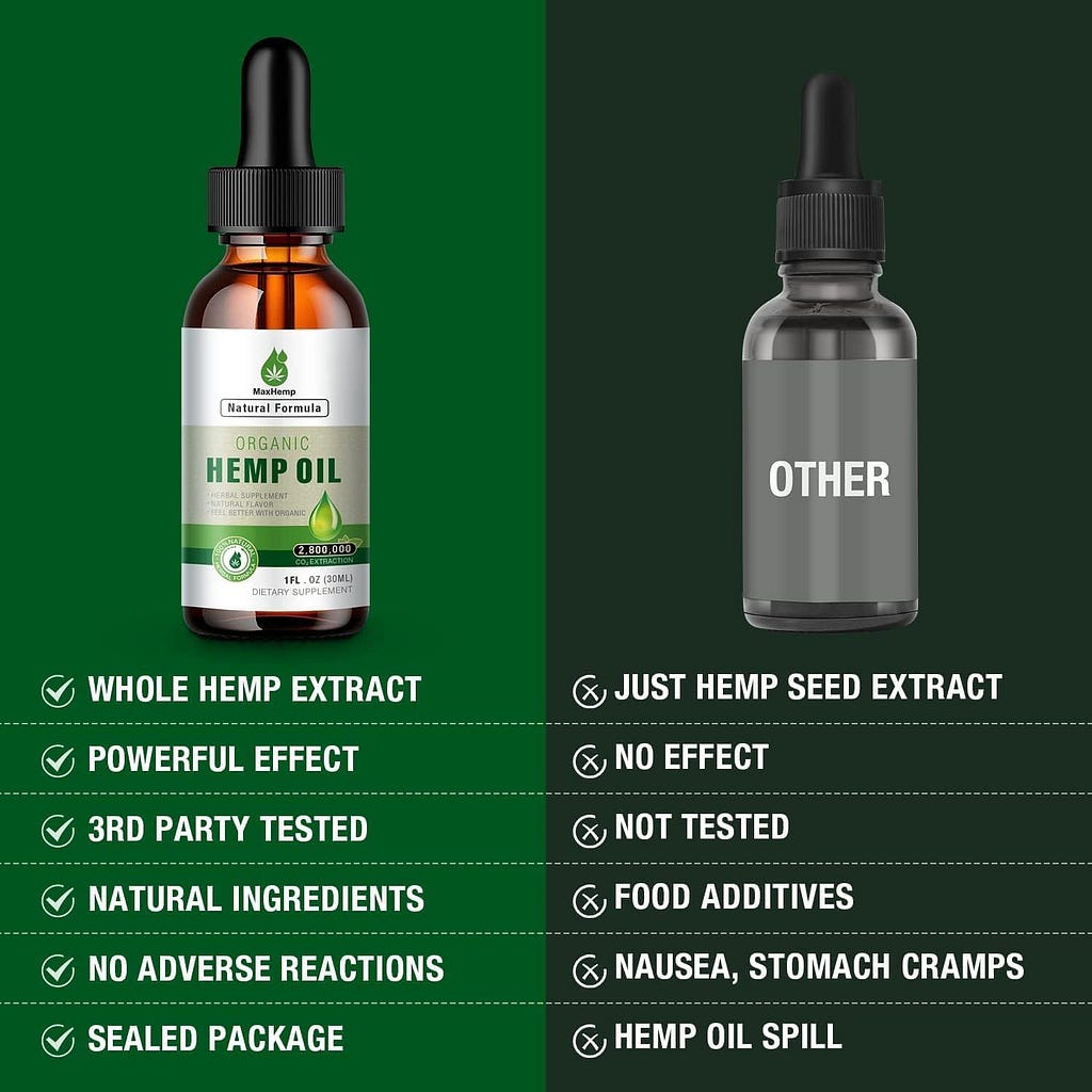 (3 Pack) Hemp Oil Organic Premium - 2,800,000 Maximum Strength - 100% Natural Hemp Drops Tincture - Hemp Oils with Vegan, Non-GMO, Grown and Made in USA