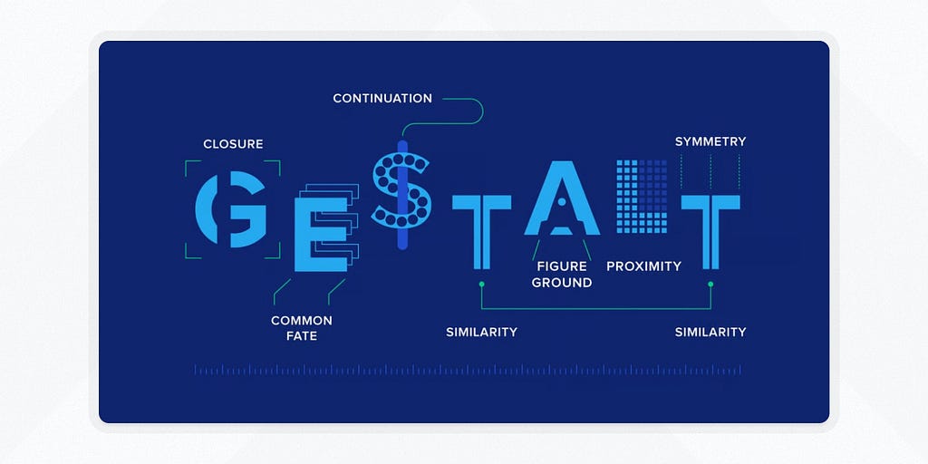 A graphic spelling the word Gestalt, where each letter reflects a gestalt principle in action