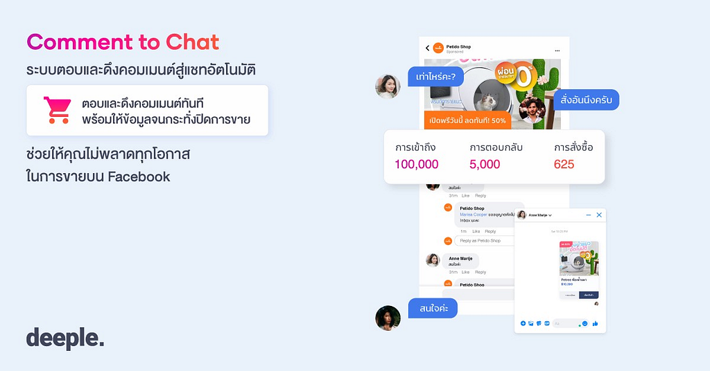 Facebook Ads, โฆษณา Facebook, Facebook Marketing, Manager Facebook ads, Facebook Chatbot, ยิงโฆษณา, deeple, Comment to Chat