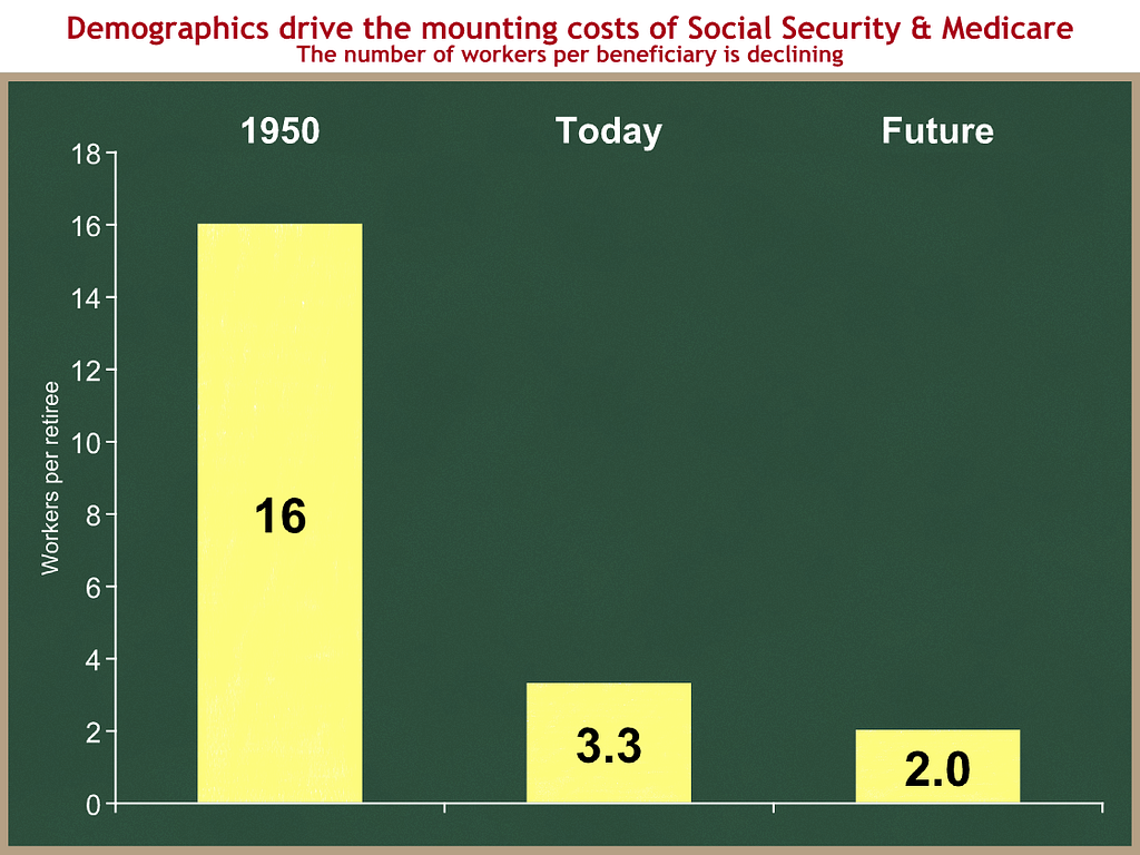 workers-per-retiree