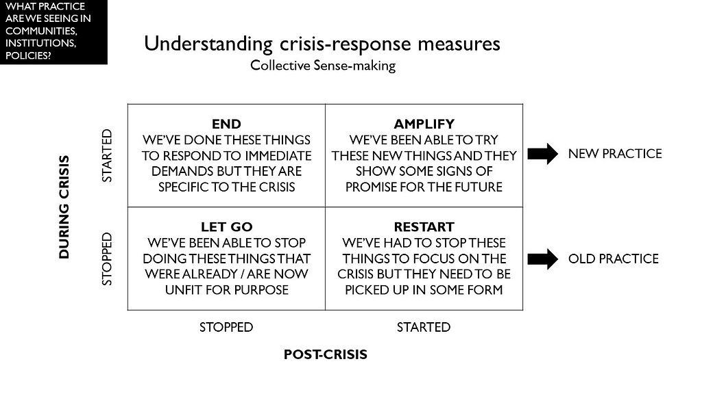 Diagram showing how crisis response measures could be ended, amplified, let go or restarted