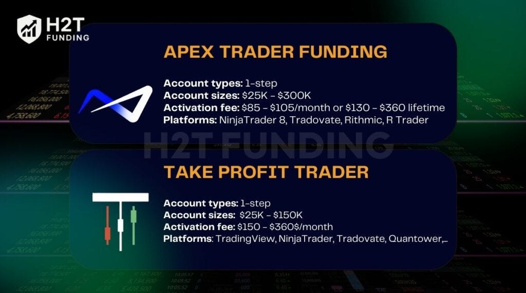 Apex vs Take Profit Trader: Scale or speed in futures prop trading?