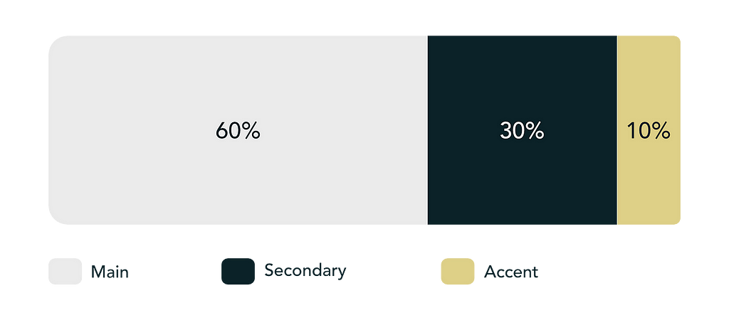 Color Psychology in UI Design: Impact on Users & Conversion Rates| 60–30–10 Rule| Golden Ratio