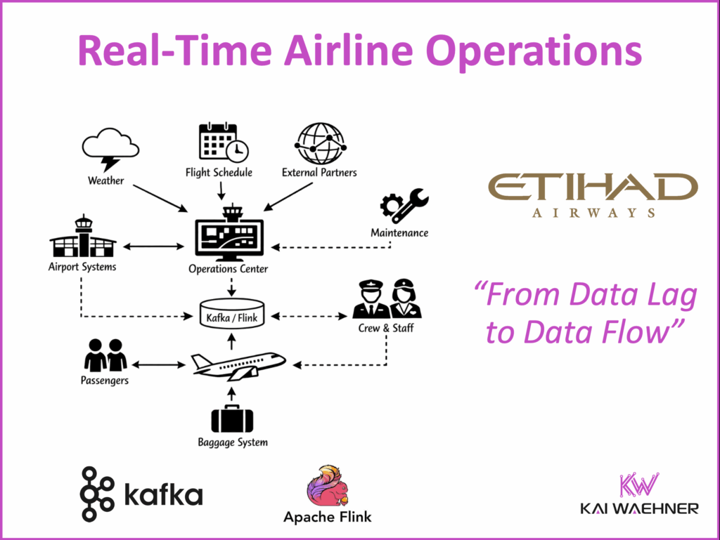 Etihad Airways Makes Airline Operations Real-Time with Data Streaming