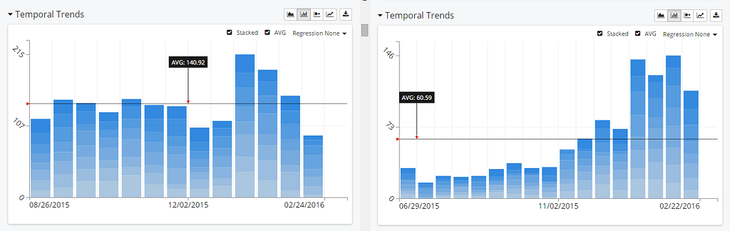 Overall Temporal trends, Mint vs. AndroMoney