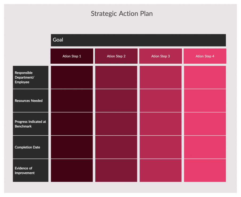 Strategic Action Plan Template for Strategic Alignment